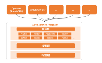 投中伙伴5月企業動態回顧 數據處理服務新突破與行業應用